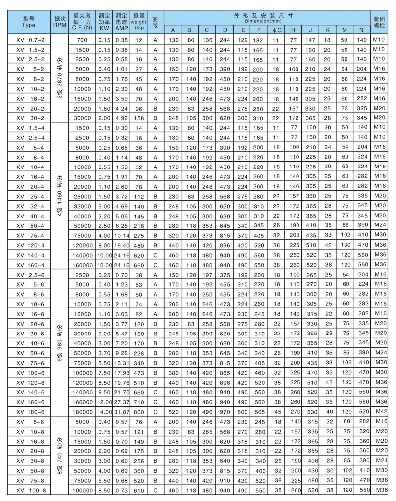 XVåæ¯å¨çµæºææ¯åæ°